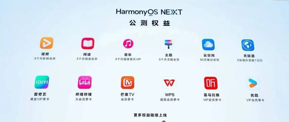 云视听官方安卓版下载，Harmony v7.159权威解析与安装指南