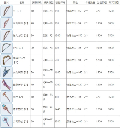手游装备升级秘籍与霸刀战神激活码获取指南，粉丝专属版 v10.832