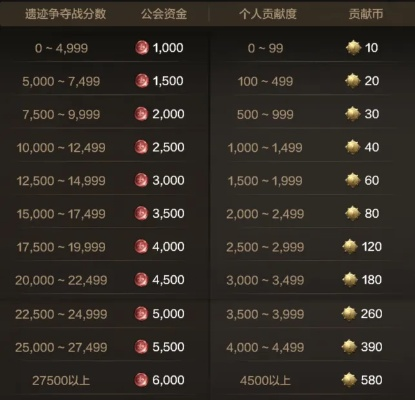 手游公会官网与软件下载站,仿真技术KP_v4.507全新上线