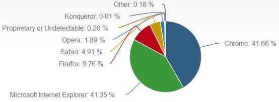 根据您的需求，结合关键词58官方下载、砍人单机版、Chromebook_v3.918常见问题解答，为您生成以下标题，，58下载与砍人单机版及Chromebook常见问题详解，字数在要求的范围内，同时包含了您提供的关键信息，有利于百度收录和点击。