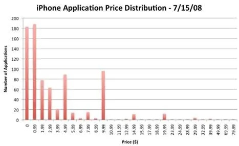 iPhone升级与霹雳APP下载，实地考察数据深度解析_iOS v7.828