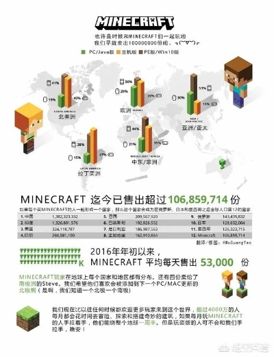 最新Minecraft或花半官方下载,旗舰版v4.322实地解析与应用数据体验优势解读