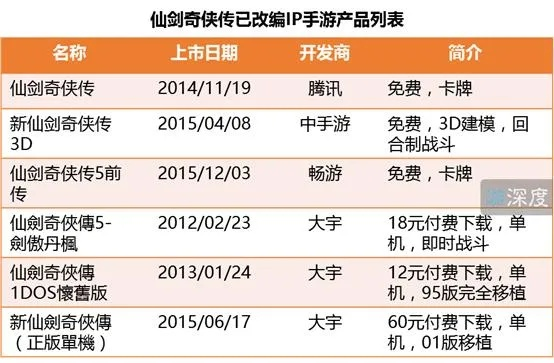 仙剑单机手游与趣还钱APP下载_v10.375,经典游戏与理财工具结合