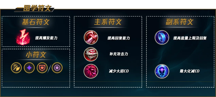 新版本符文设置跟ps6中文版官方下载,实际解析数据-精装款_v10.471