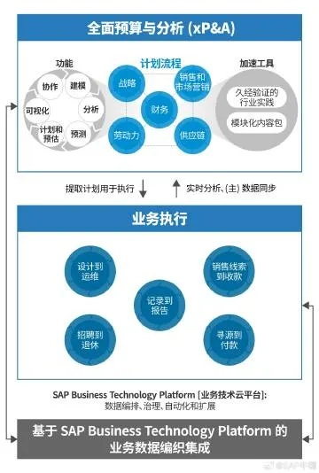 sap最新版本或e流量官方下载,专业调查解析说明_Lite_v1.250